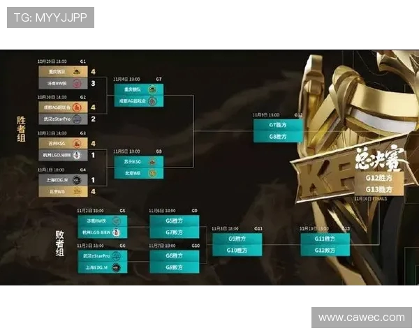 王者荣耀战术解析:深入探讨EDG团队盯防策略与执行技巧 王者荣耀战术解析:深入探讨EDG团队盯防策略与执行技巧