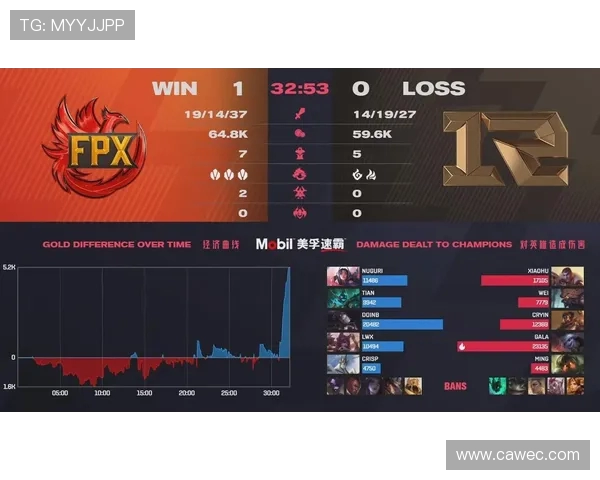 赛后复盘分析RNG与FPX对决状态及表现细节探讨