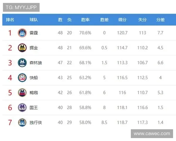 今日NBA猛龙对阵勇士精彩直播时间及观看方式全解析