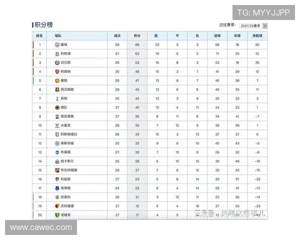 重庆足球队以57分领跑奥运会积分榜展现强劲实力引发关注