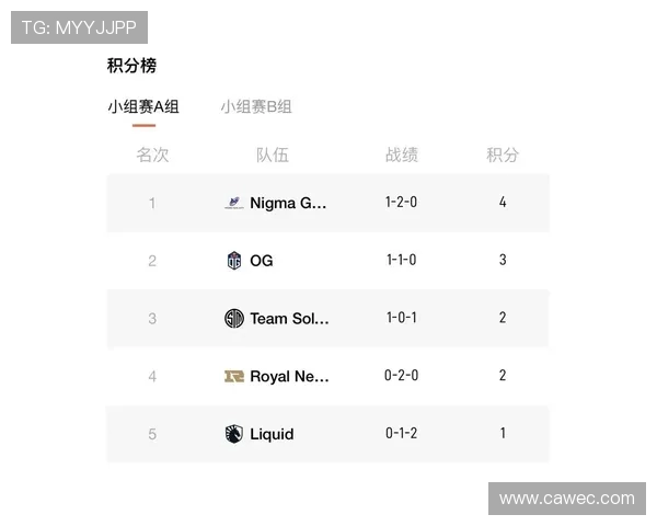 DOTA2灵活性排行榜揭晓RNG战队强势夺得第二名位置